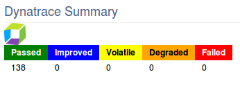 Dynatrace Summary